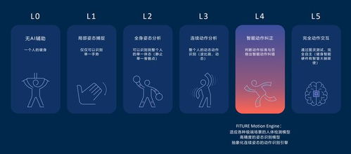 2021世界人工智能大會(huì)圓滿落幕，F(xiàn)iture入選AI商業(yè)落地百?gòu)?qiáng)，智能產(chǎn)品熱銷(xiāo)助力健康生活
