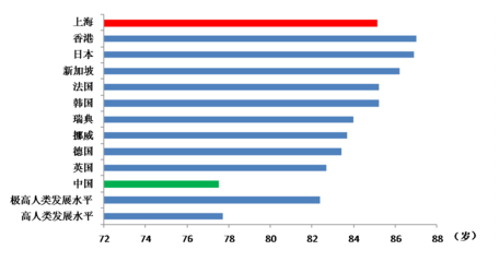 女性初婚年齡已超28歲，大數據揭示40年來上海女性的變遷與互聯網銷售崛起