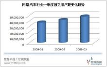 互聯網成風向標，上海車展網絡營銷戰將全面升級