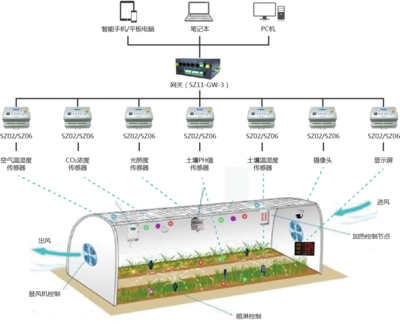 上海順舟智能攜手iAgri China 2018，以互聯網銷售驅動智慧農業解決方案共享