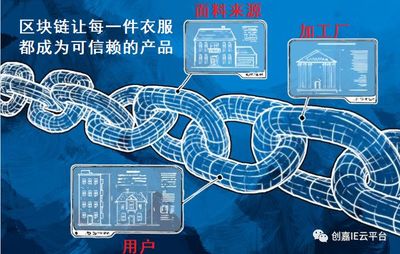 &ldquo;區(qū)塊鏈&rdquo;遇上服裝廠--紡織、制衣產(chǎn)業(yè)有哪些顛覆和機(jī)遇?!